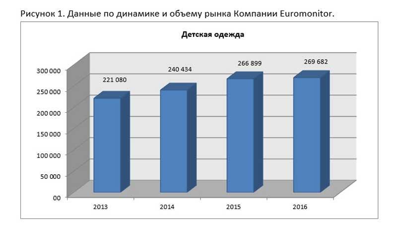 Объем рынка детской мебели в россии 2021