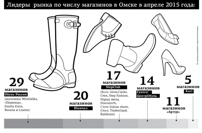 Карт Магазин Обувь